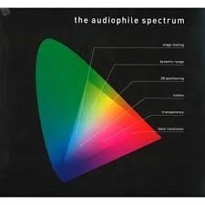 Вініловий диск LP The Audiophile Spectrum
